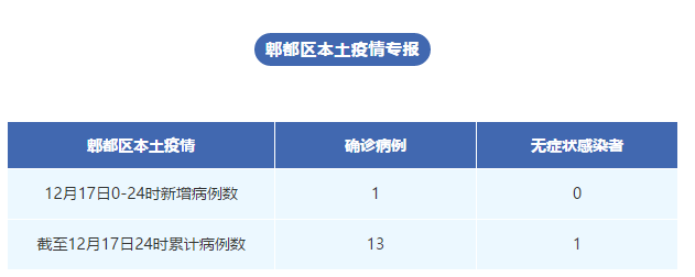 四川成都疫情分布︰(四川成都地区疫情最新数)-第2张图片