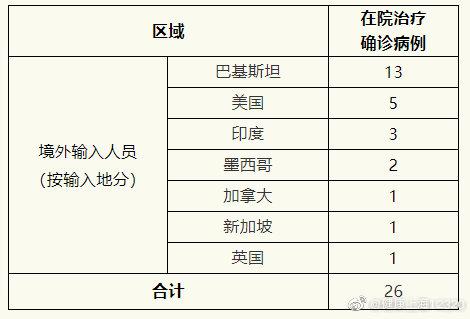 31省区市新增境外输入8例〃31省区市新增21例境外输入-第1张图片