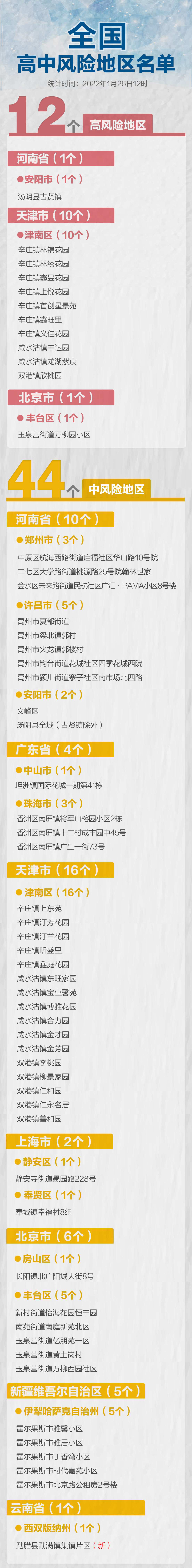 【全国高中风险区降至15个/全国高中风险城市最新】-第2张图片
