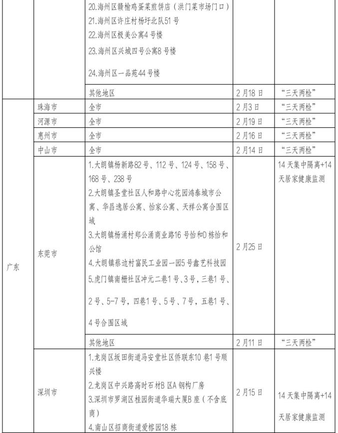 “贵州发布疫情最新消息” 贵州发布疫情最新消息今天？
