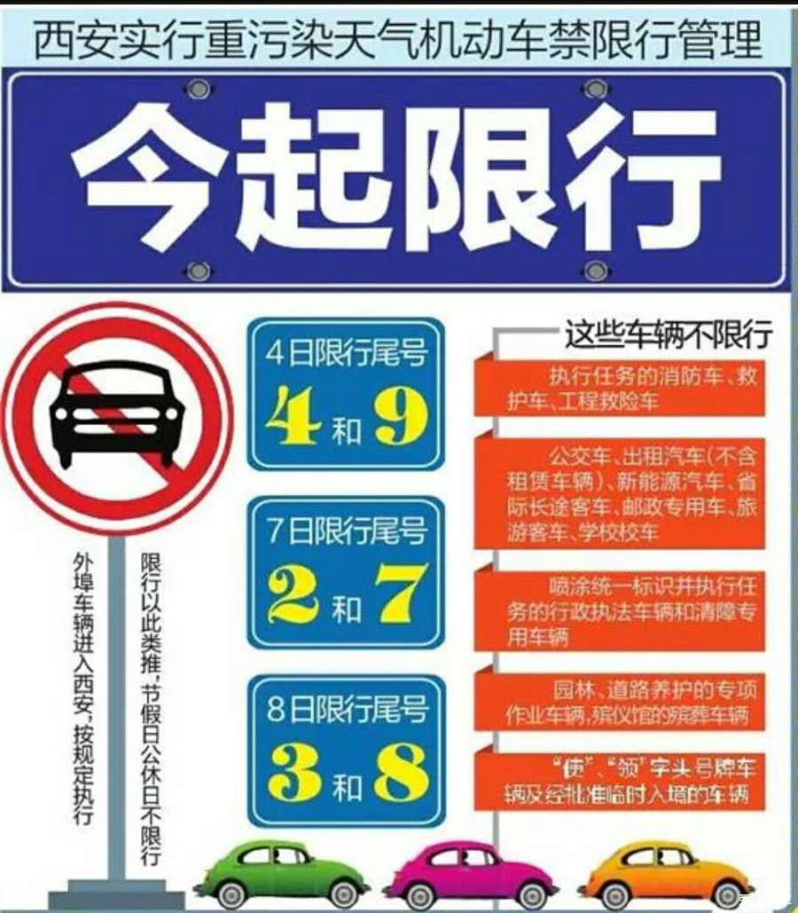 今日限行-今日限行不-第1张图片