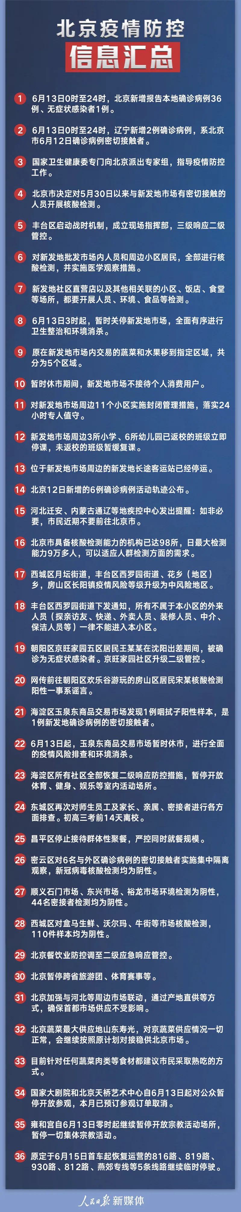 辽宁新增本土确诊13例〃辽宁新增1例本土确诊轨迹-第1张图片