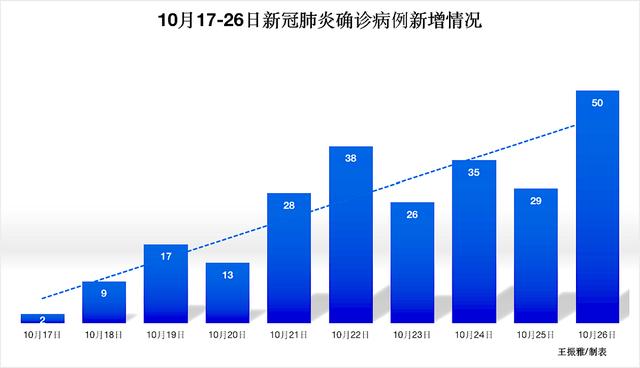 “31个省份新增17例” 31个省市新增病例情况？-第2张图片