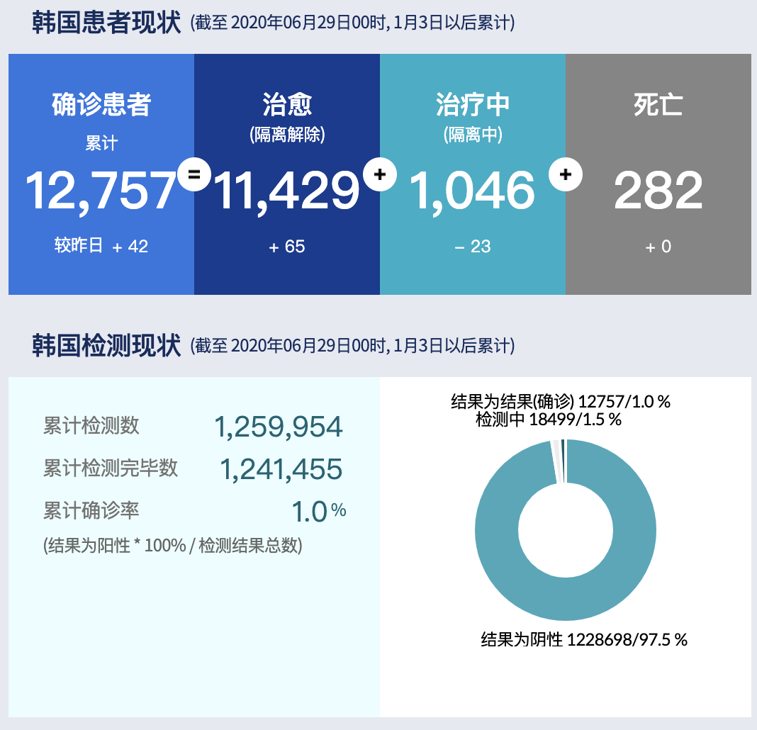 广东省新增本土确诊病例42例〃广东省份新增确诊