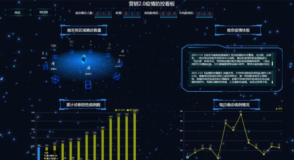 “南京疫情情况	” 南京疫情速报？-第2张图片
