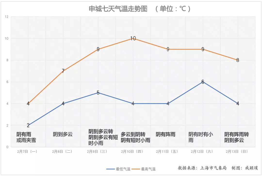 上海什么时候解封-上海什么时候可以解封-第1张图片