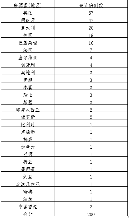 广东新增本土确诊31例深圳23例︰(广东深圳新增疫情最新情况)-第2张图片