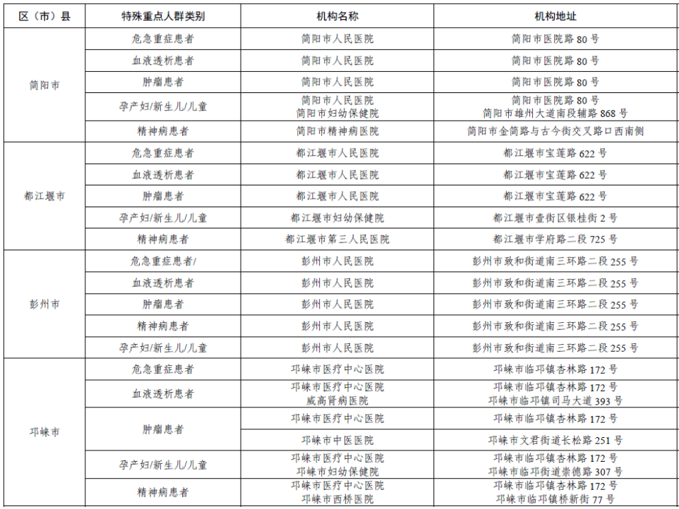 “成都疫情” 成都疫情封控时间段有哪些？