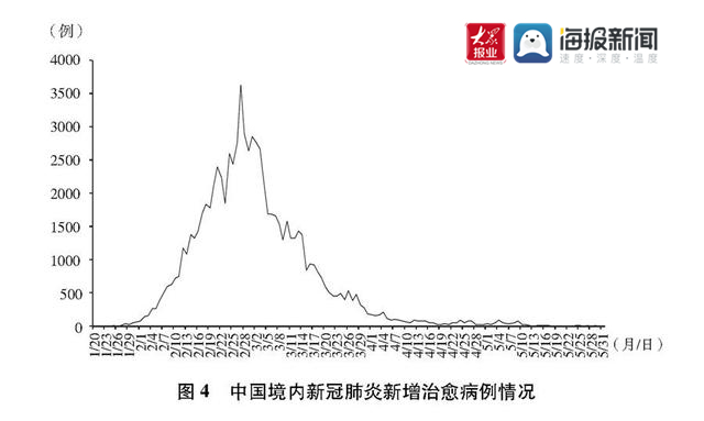「新闻全国肺炎事件」〃全国新闻肺炎疫情情况-第2张图片