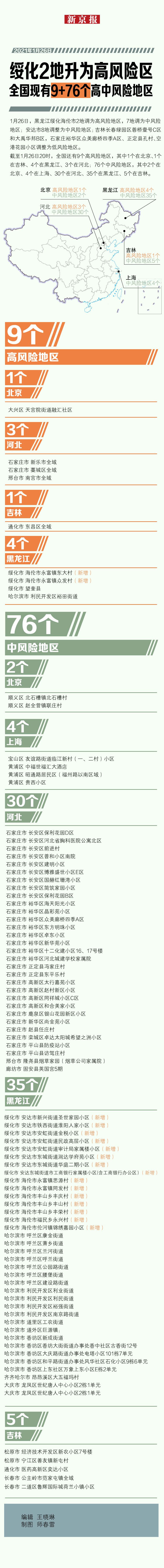 西安中风险地区有哪些.西安哪些地区是中风险地区-第1张图片