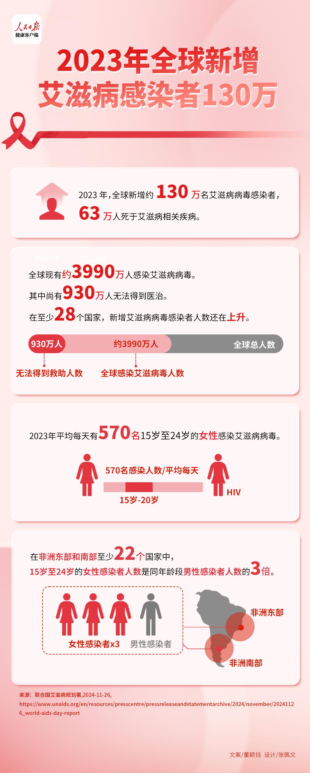 31省份新增确诊34例〃31省份新增确诊33例