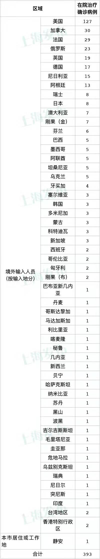 「31省本土新增23例」〃31省新增22例本土8例