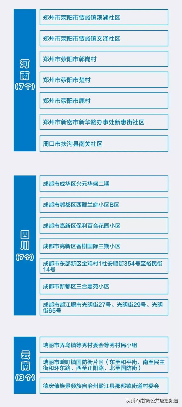 甘肃新增11例境外输入病例,甘肃疫情境外输入11例