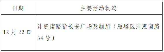 【石家庄新增确诊病例行动轨迹公布/石家庄新增确诊5例活动轨迹】-第2张图片