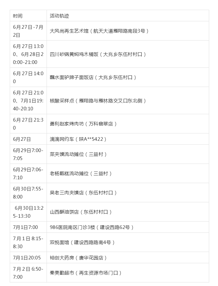 “西安疫情最新报告” 西安疫情最新通报？-第1张图片