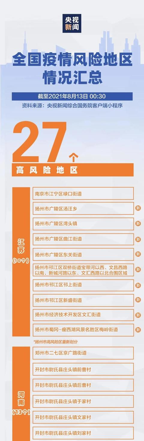 宝鸡一地调整为高风险地区〃宝鸡一地调整为高风险地区了吗