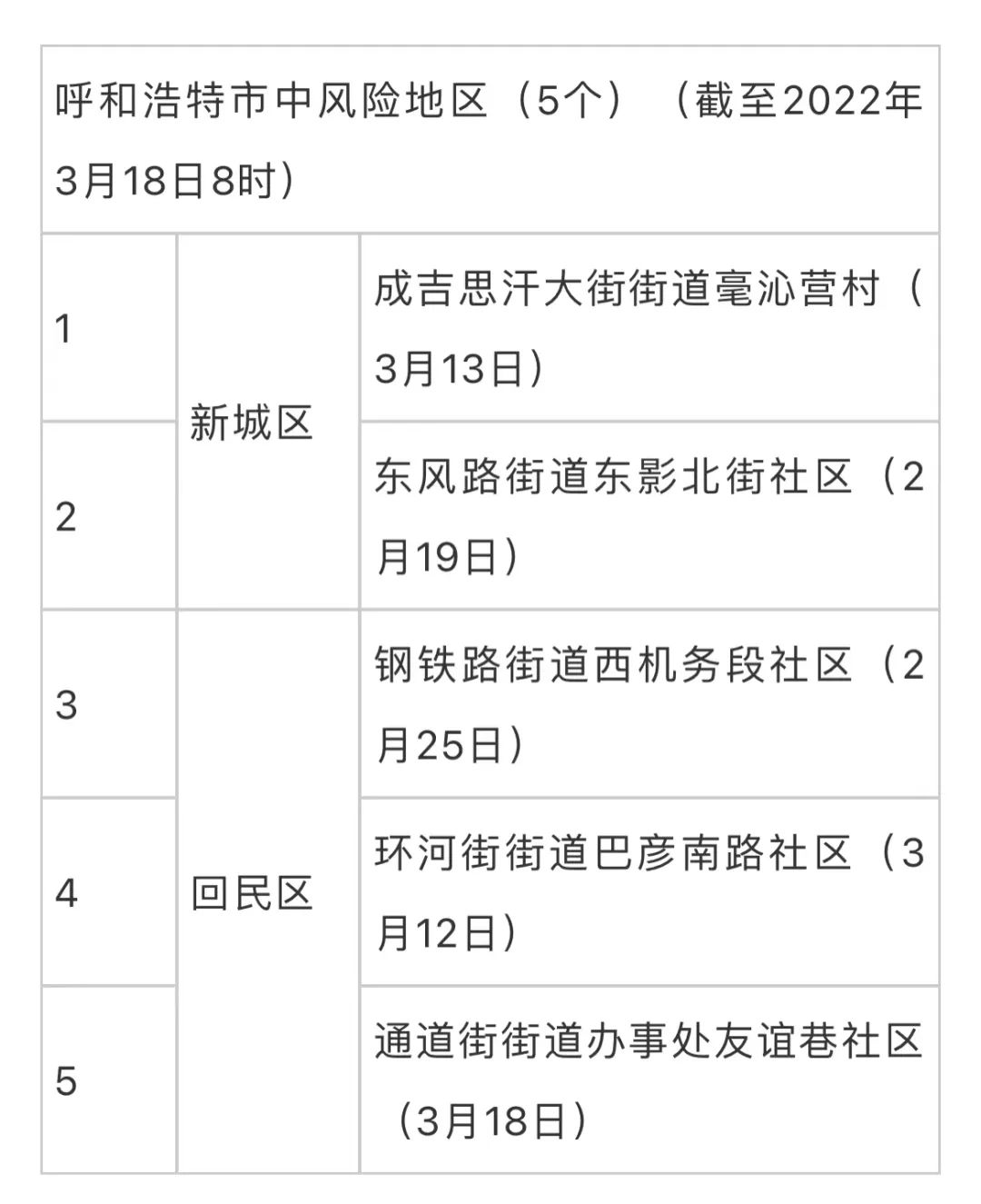 呼和浩特增20例本土.呼和浩特新增疫情