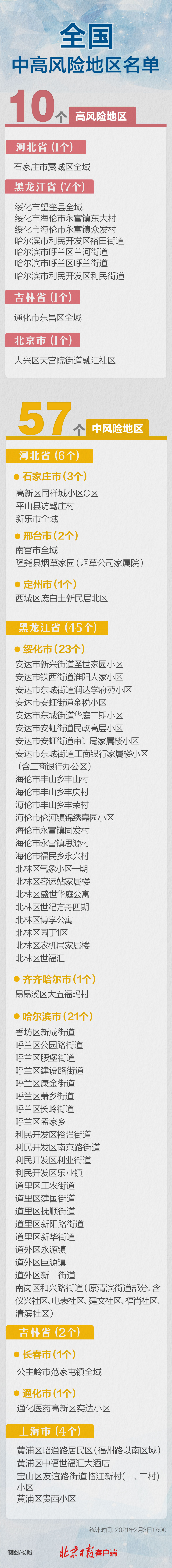 南京市一地调整为高风险地区〃南京高风险还是中风险-第2张图片