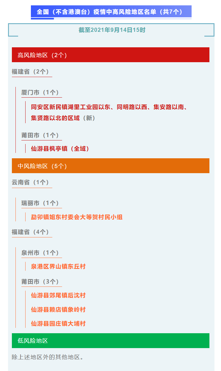 「最新疫情全国最新消息」〃最新疫情全国最新消息今天-第2张图片