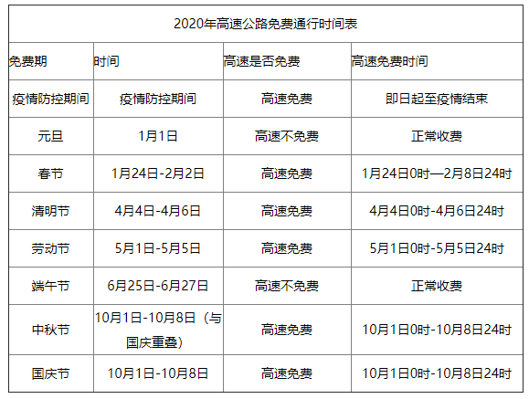 清明节高速免费时间2023免费几天〃2021年清明节高速公路免费几天?-第2张图片