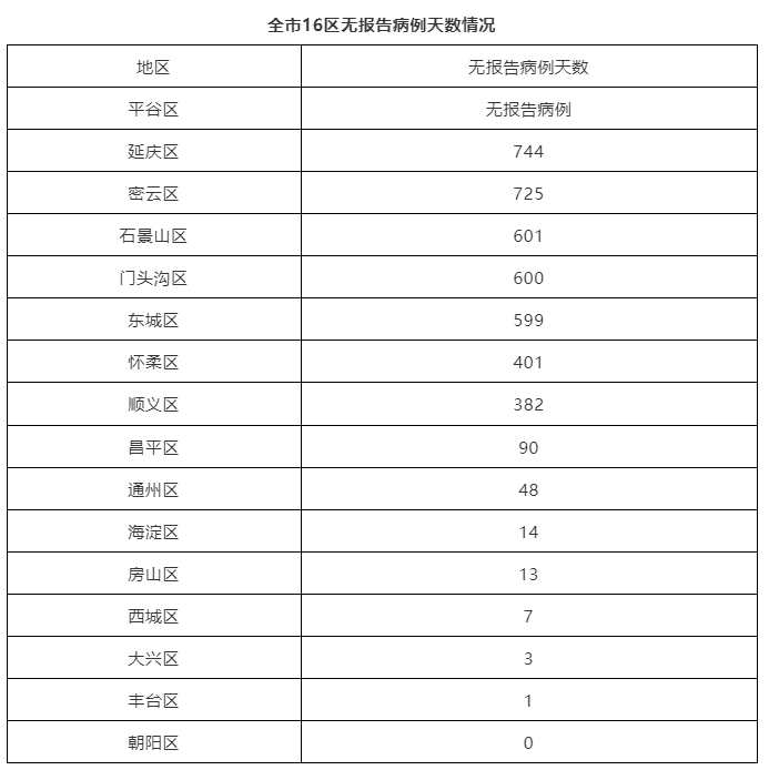 【31省区市新增16例境外输入病例/31省区市新增33例境外输入】-第2张图片