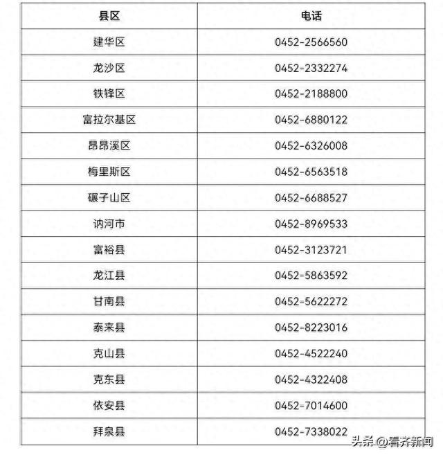 31省区市新增确诊27例:本土9例〃31省区市新增确诊103例 本土94例