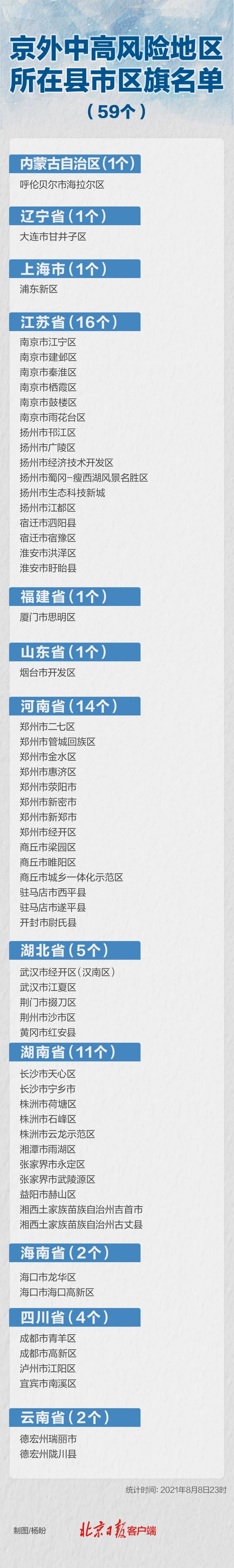 「31省新增确诊19例」〃31省新增确诊17例新闻-第2张图片