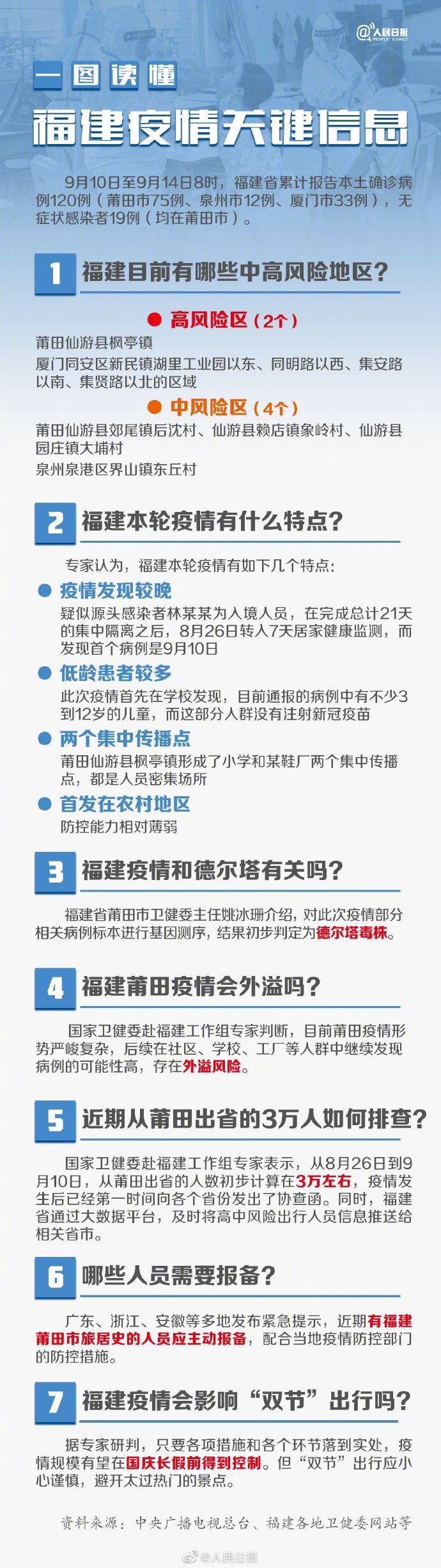 「莆田疫情最新消息」〃莆田疫情最新情况通报-第1张图片