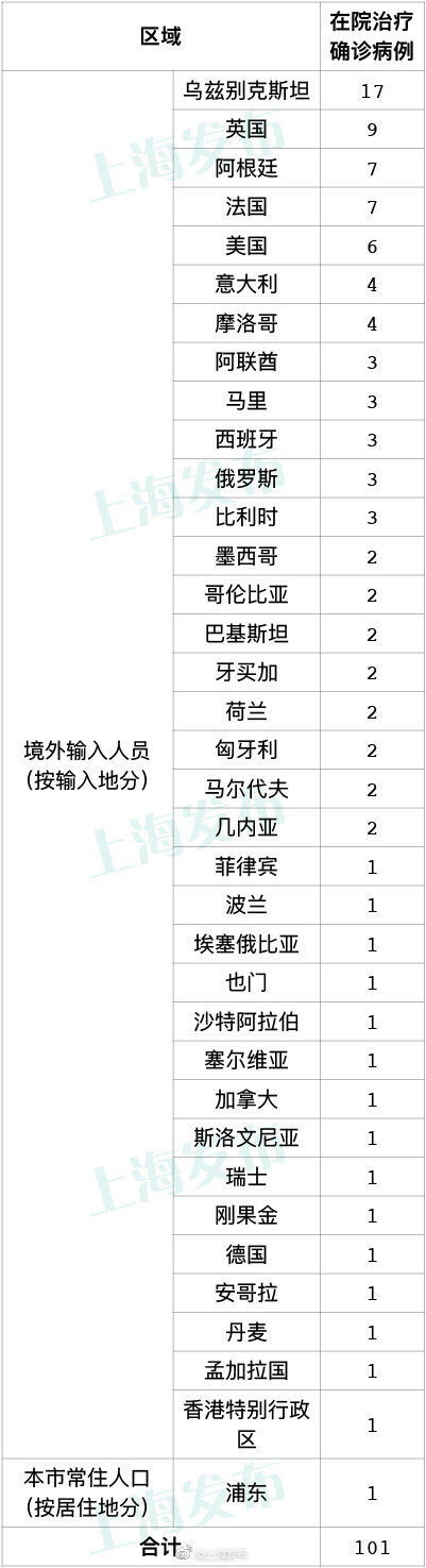 房山区疫情最新情况-房山区疫情行程-第2张图片