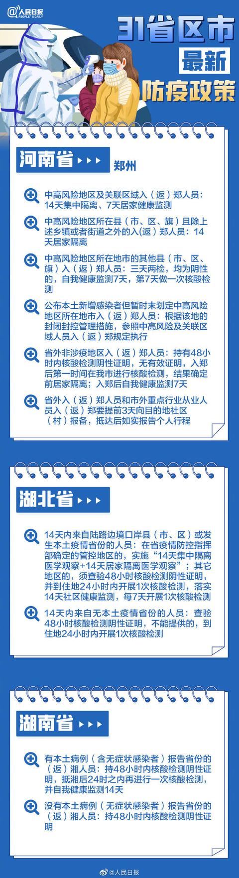 「5省份不再报告中高风险区」〃中国中高风险区不再标红-第1张图片