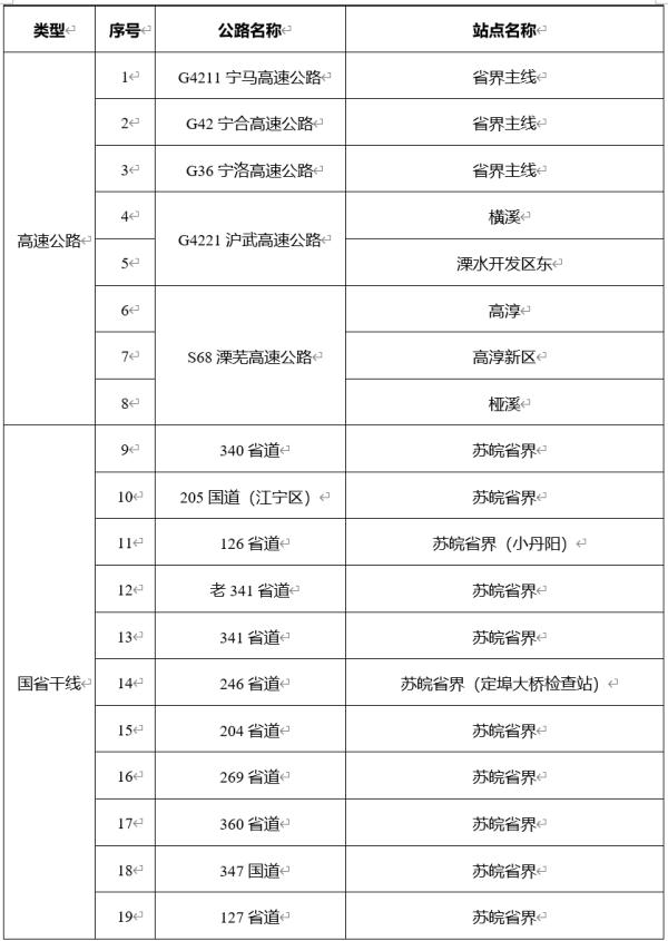 南京疫情真实情况〃南京疫情的真实情况