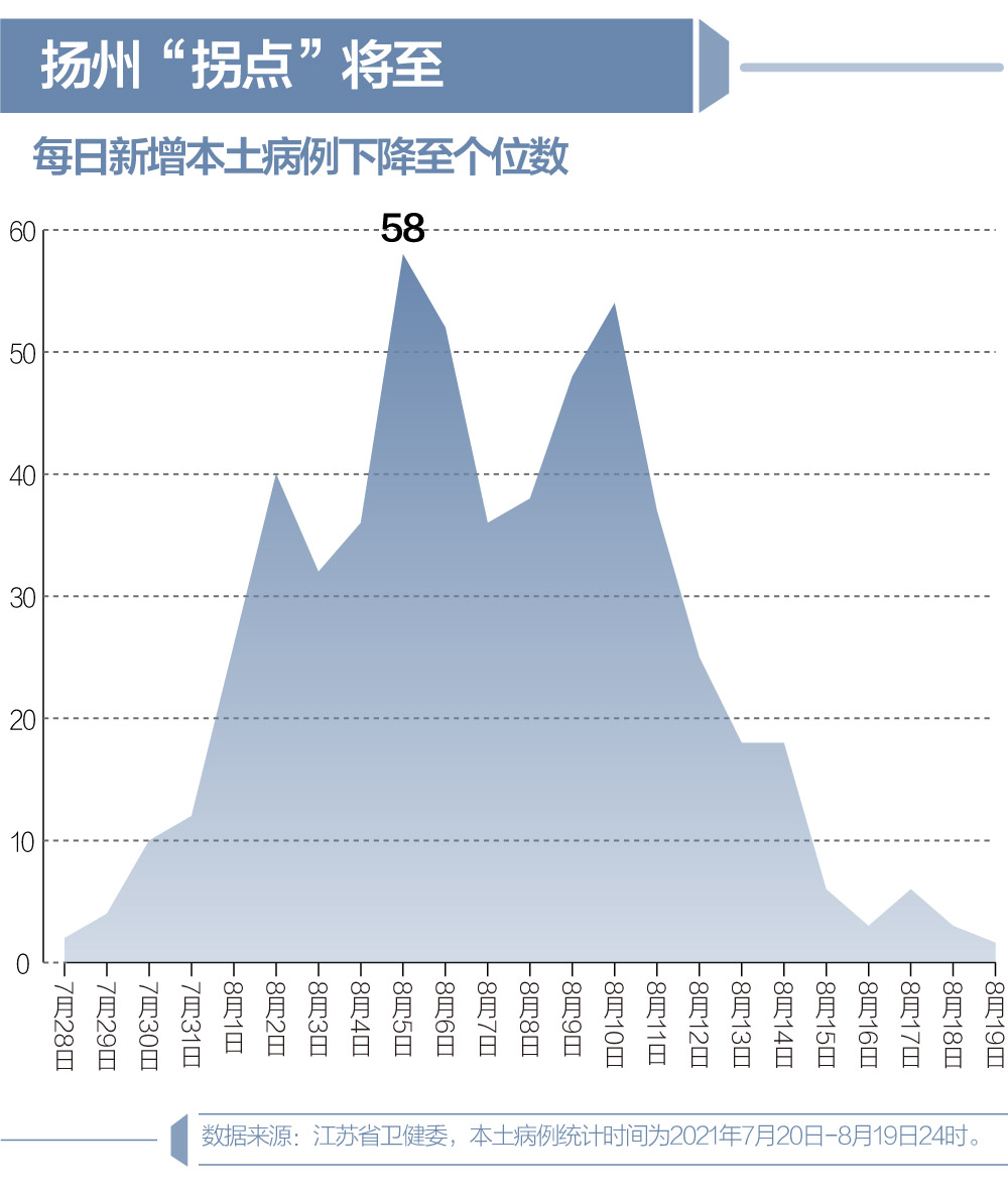 南京疫情的最新情况︰(南京疫情最新数据消息)