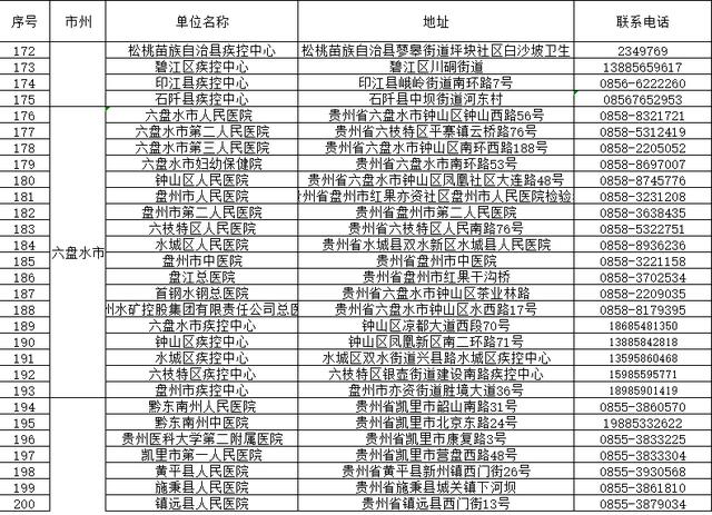 “贵州发布疫情最新消息” 贵州发布疫情最新消息今天？-第2张图片