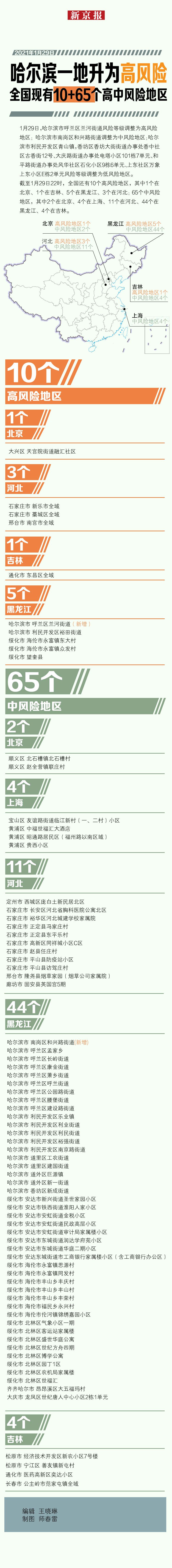 大连一地调为高风险︰(大连一街道升级为高风险地区 视频)