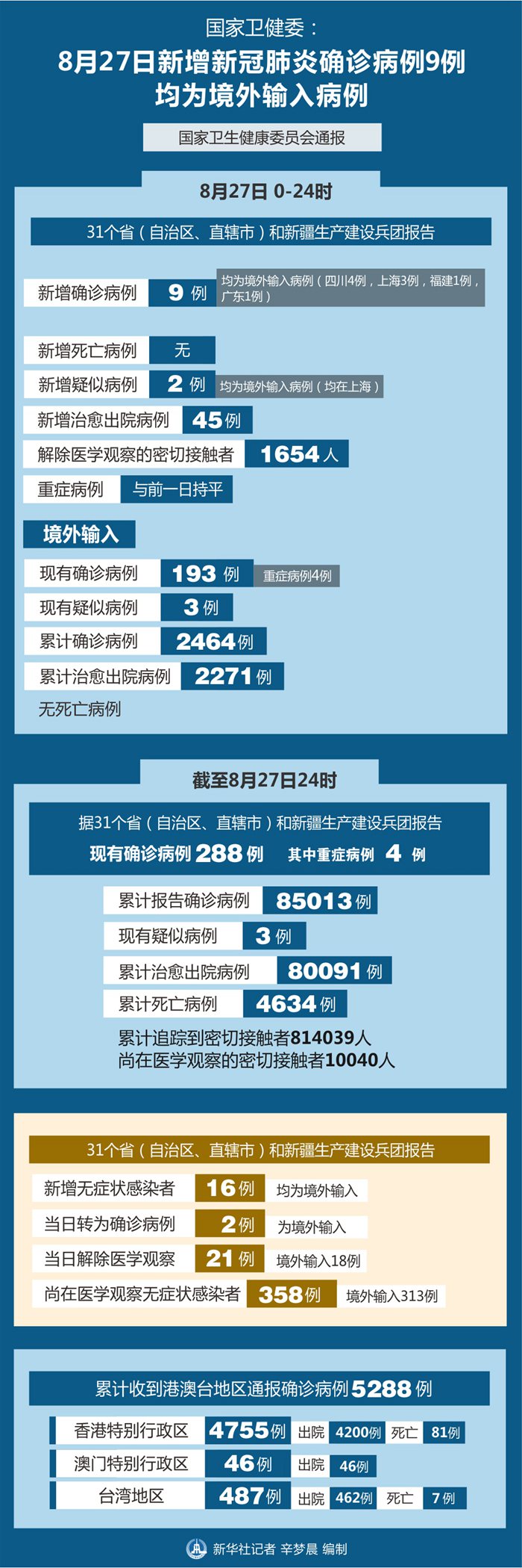 31省新增确诊6例境外输入︰(31省新增境外输入确诊12例)-第1张图片