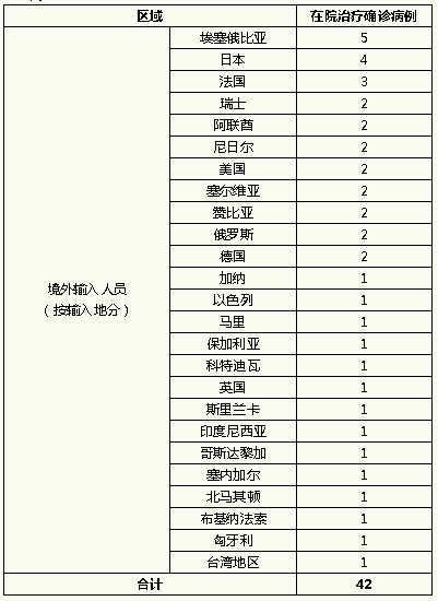 上海新增3例本地确诊病例〃上海新增3例本地确诊病例-第1张图片