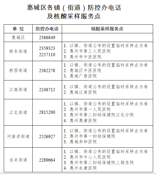 “广东新增11本土确诊” 广东新增10例本土确诊病例？
