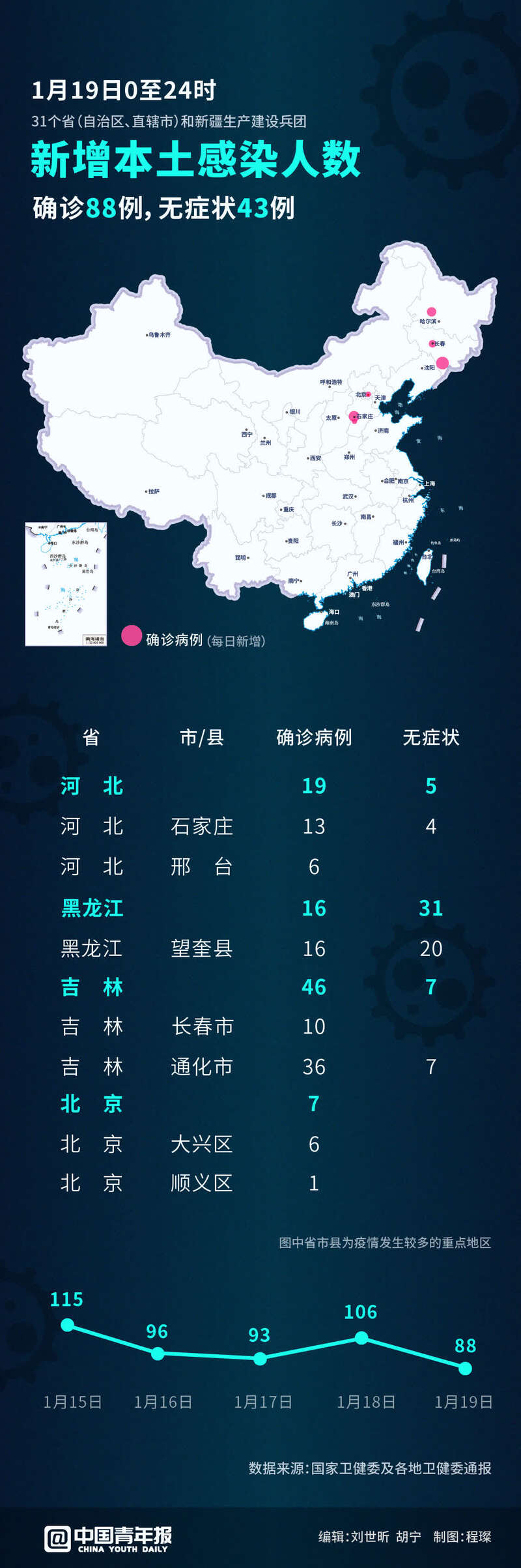 关于北京新增确诊27例的信息