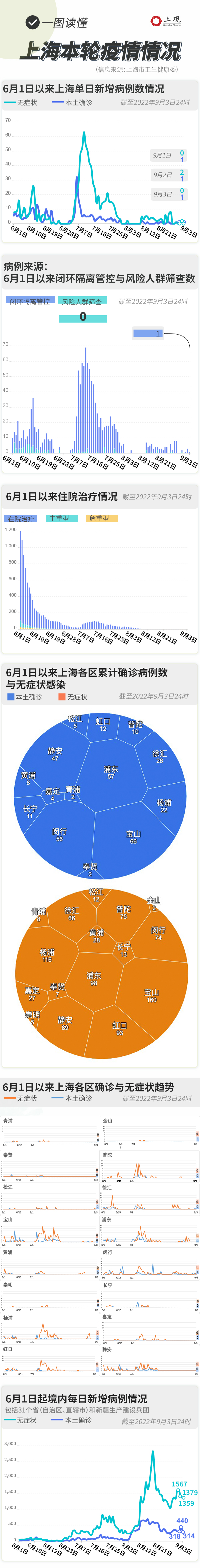 北京今增33例本土感染者-北京昨日新增32例本土确诊