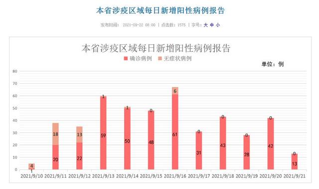 广东新增本土确诊5例无症状9例-广东新增13例本土无症状感染者详情