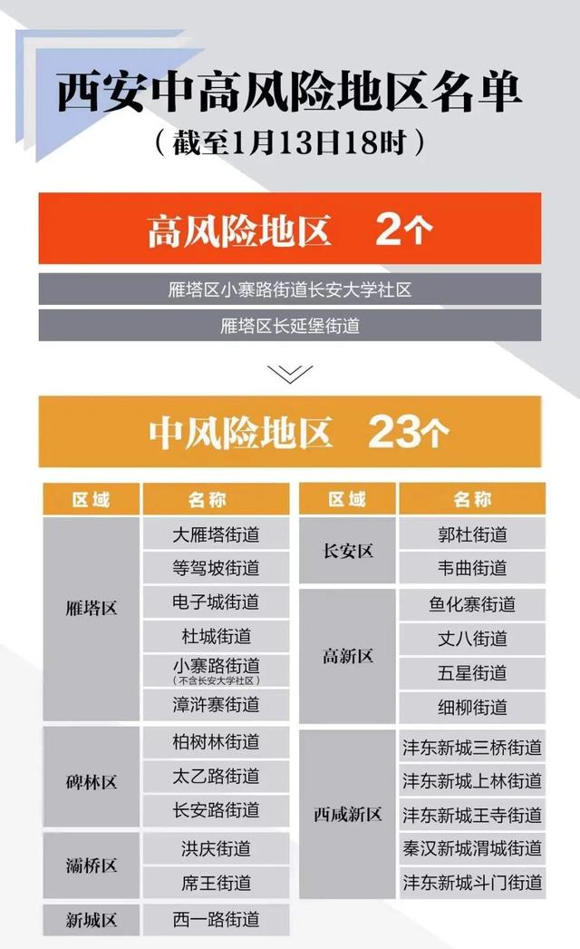 陕西西安疫情.陕西西安疫情什么时候开始的-第1张图片