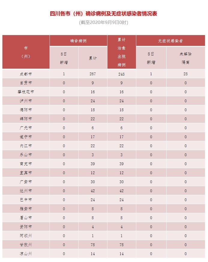 「上海疫情近几天呈下降趋势」〃上海疫情昨天增加多少
