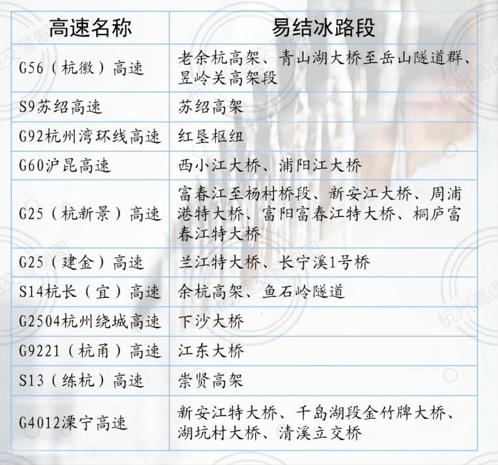 2022年高速免费日期,2022年高速免费时间表最新公布日期-第1张图片