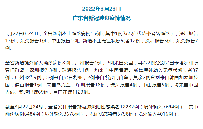 31省新增确诊22例其中本土8例-31省新增本土确诊20例-第2张图片
