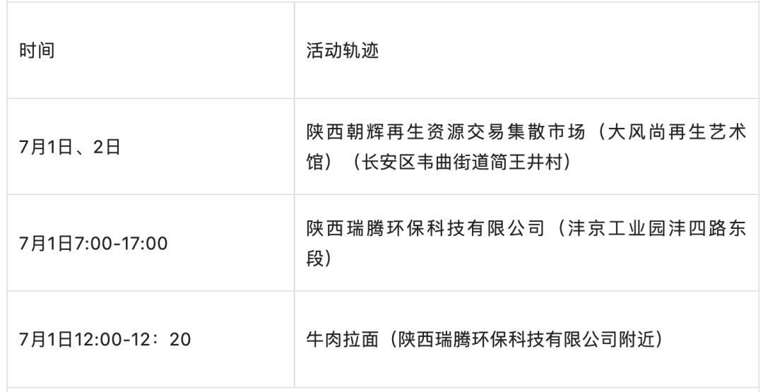 西安确诊病例轨迹公布-西安确诊病例轨迹公布时间