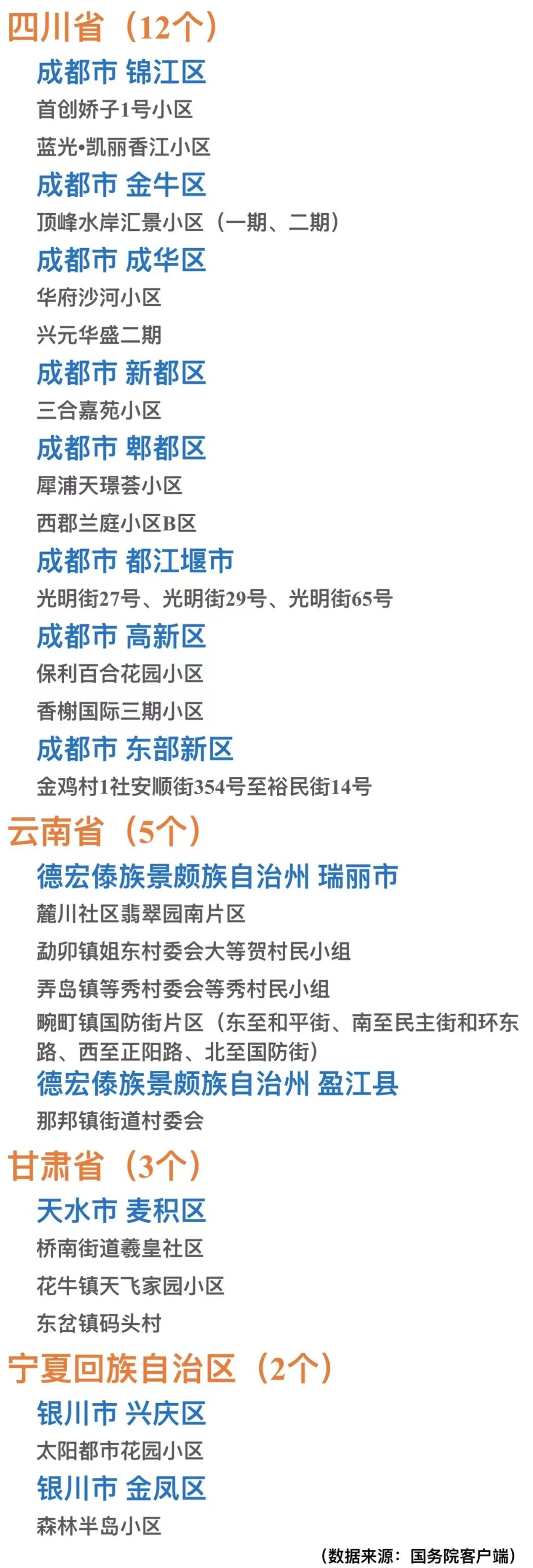 中高风险区,中高风险区实时更新-第1张图片