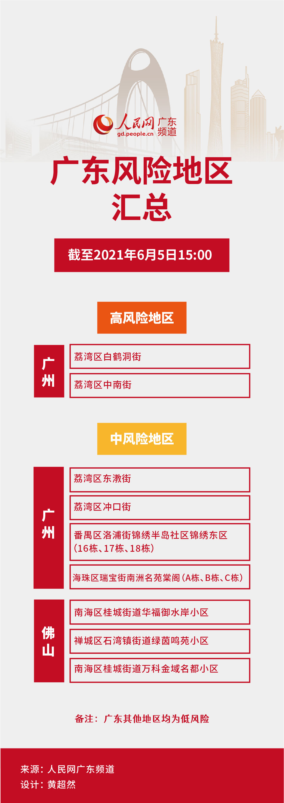「广州高风险地区」〃广州高风险地区高考怎么办-第2张图片