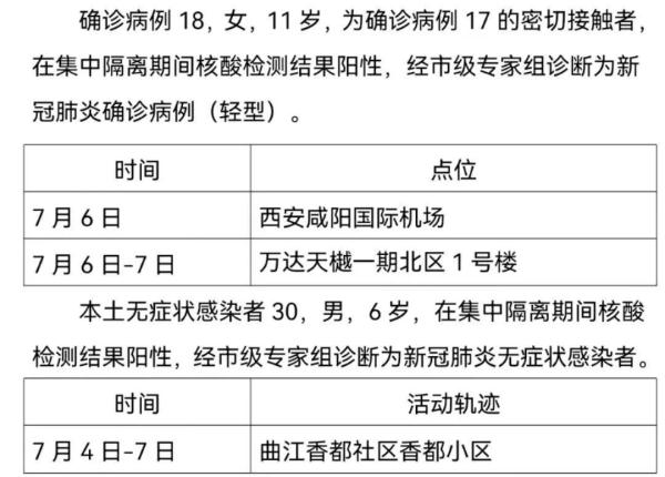 “31省区市新增确诊3例本土1例” 31省区市新增确诊20例 本土6例？-第2张图片