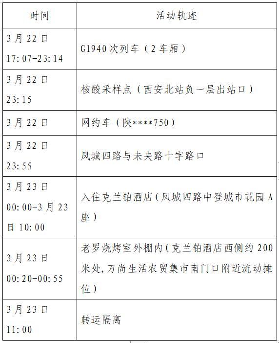 哈尔滨发现1例本土确诊2例初筛阳性-哈尔滨公布2例本土确诊病例轨迹