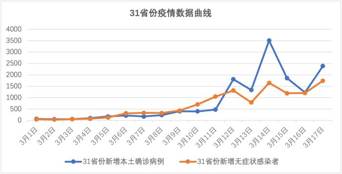 【吉林疫情最新情况/吉林疫情最新情况最新消息今天】-第1张图片